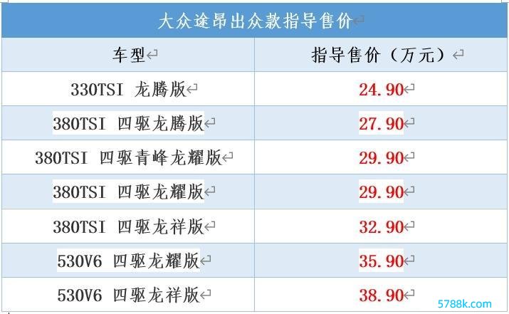 各人途昂出众款上市，售价24.9万起，价钱下探好多