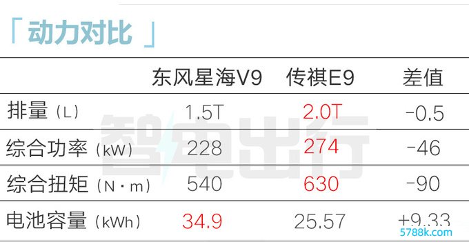 风行星海V9六月1日上市预售17.99万起 百公里9分钱-图12