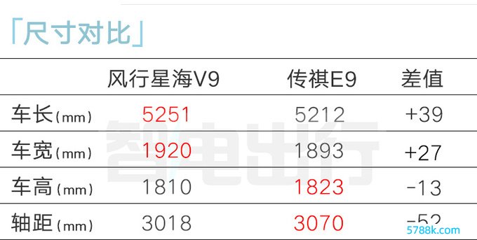 风行星海V9六月1日上市预售17.99万起 百公里9分钱-图6